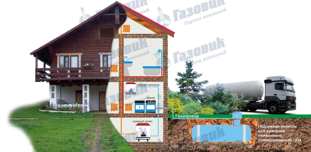 Автономная газификация частного дома от ГК "Газовик"